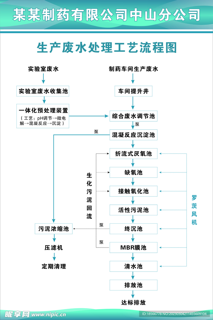 生产废水处理工艺流程图