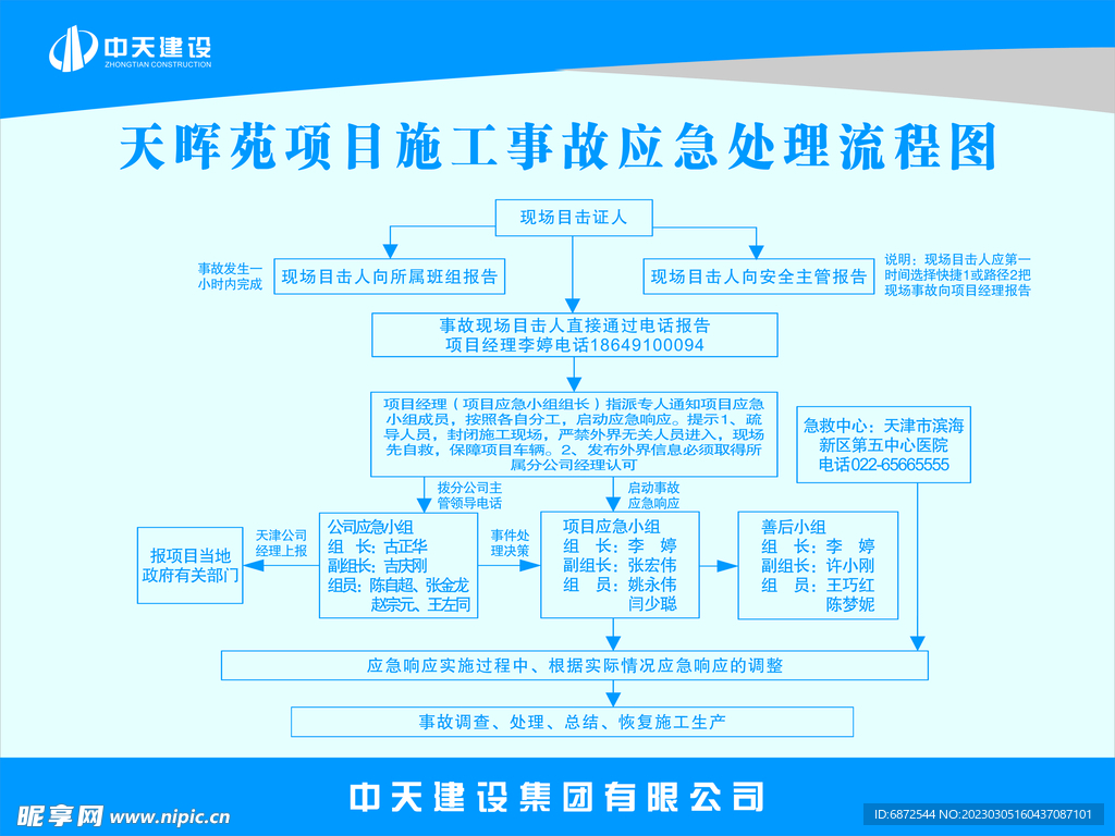 中天急处理流程