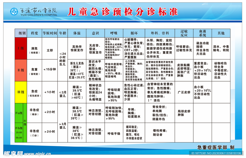 儿童急诊预检分诊标准