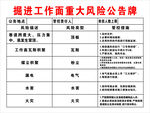 掘进工作面重大风险公告牌