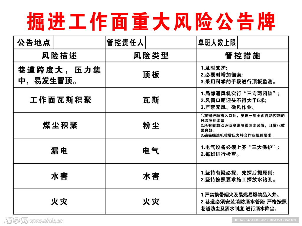 掘进工作面重大风险公告牌