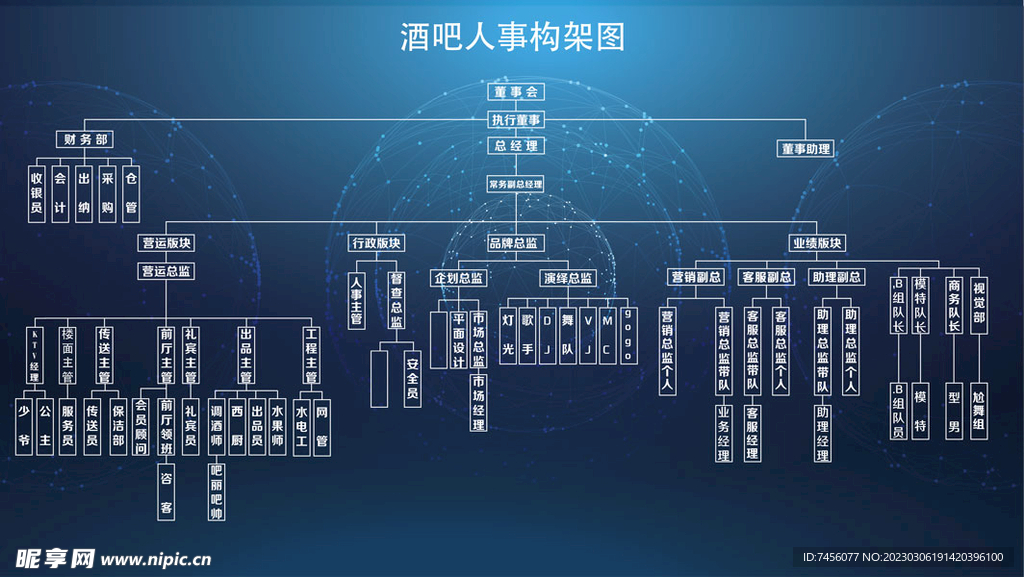 人事架构图展板模板