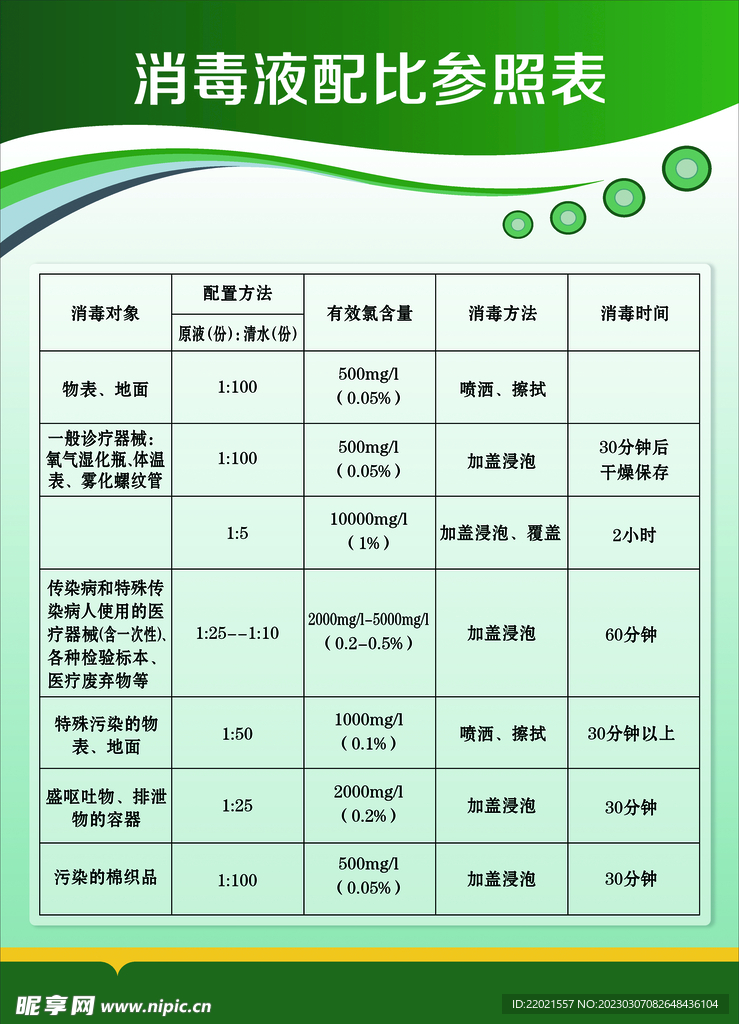 消毒液配比参数