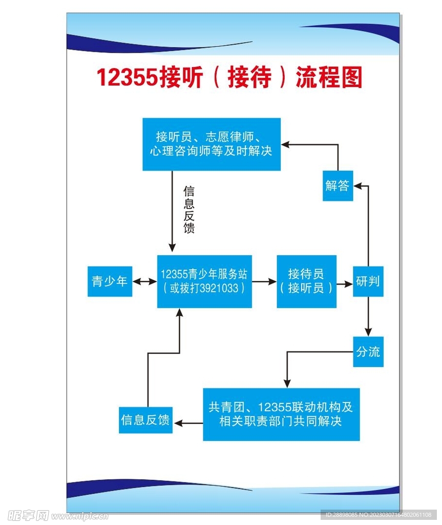 12355接听流程图