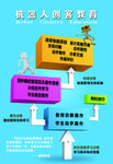  教育培训流程图