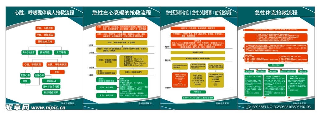 医院抢救流程图