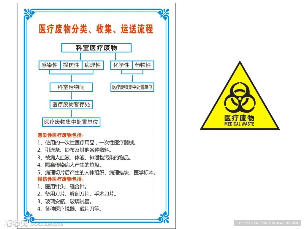 消毒液配制方法医疗废物分类 