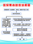 医保患者就医流程图