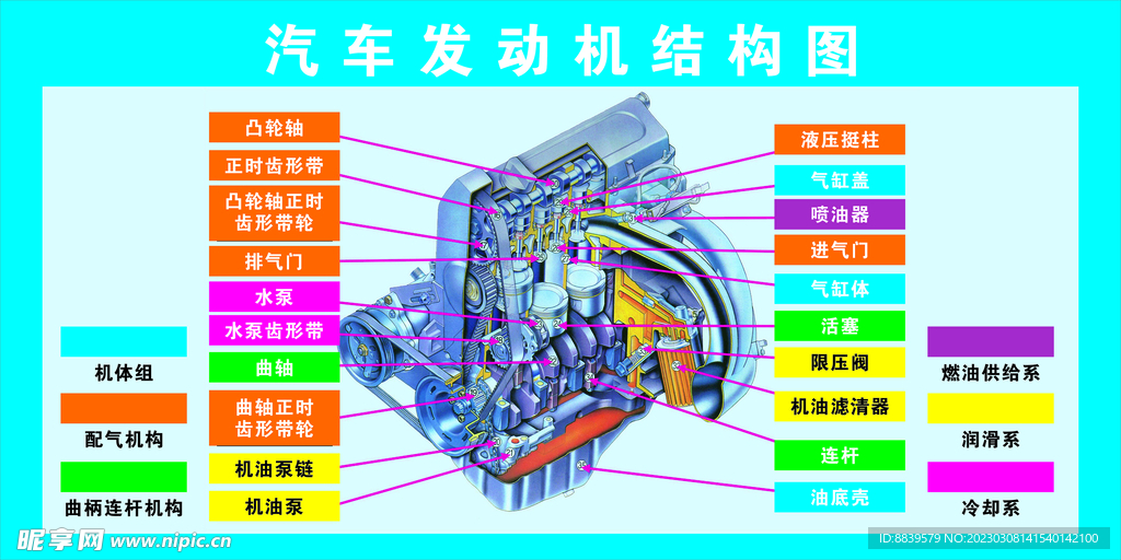 汽车发动机结构图