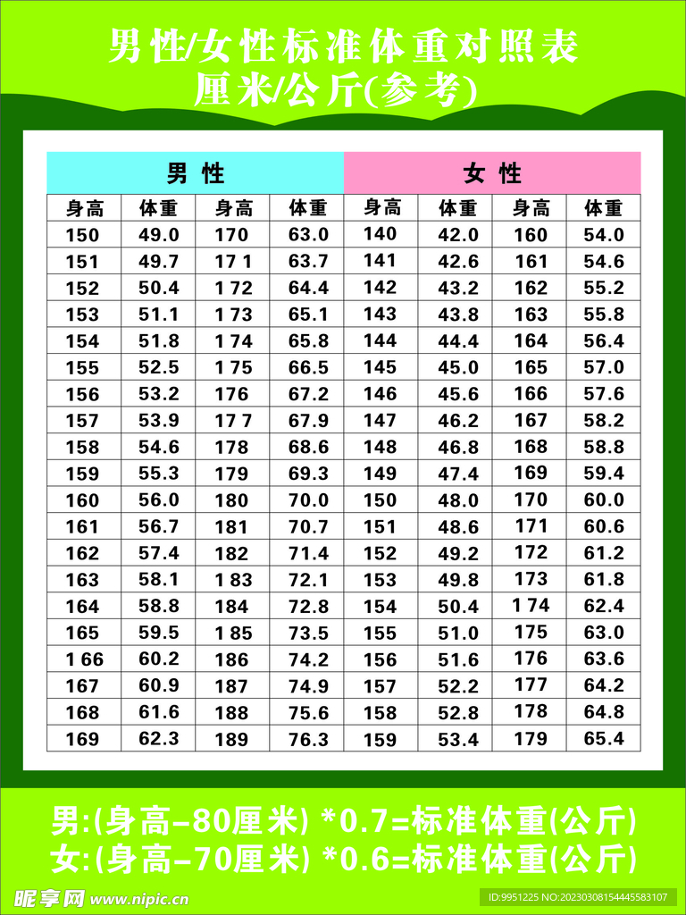 男性女性标准体重对照表   