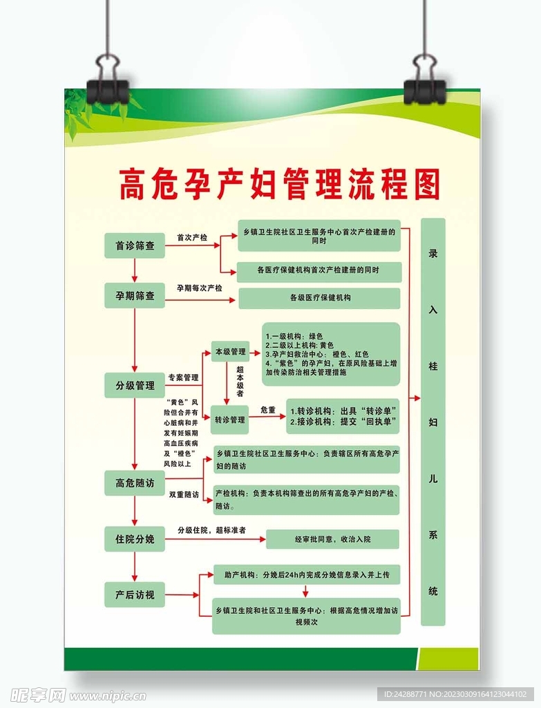 高危孕产妇管理流程图