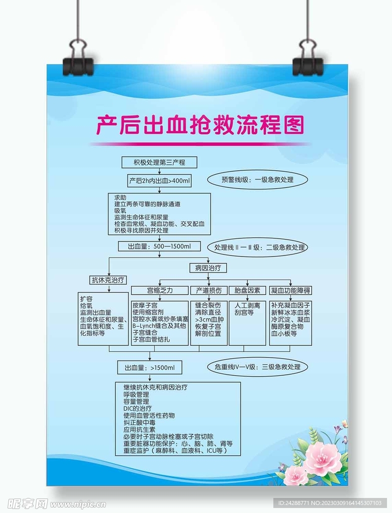 产后出血抢救流程图