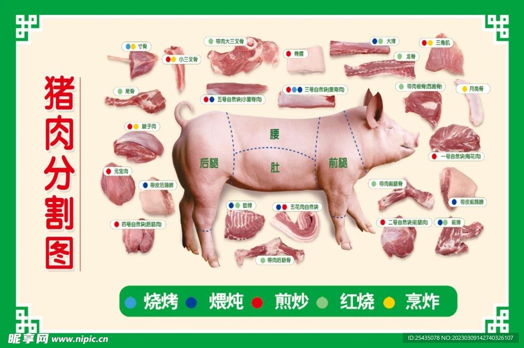 猪肉分割展板图