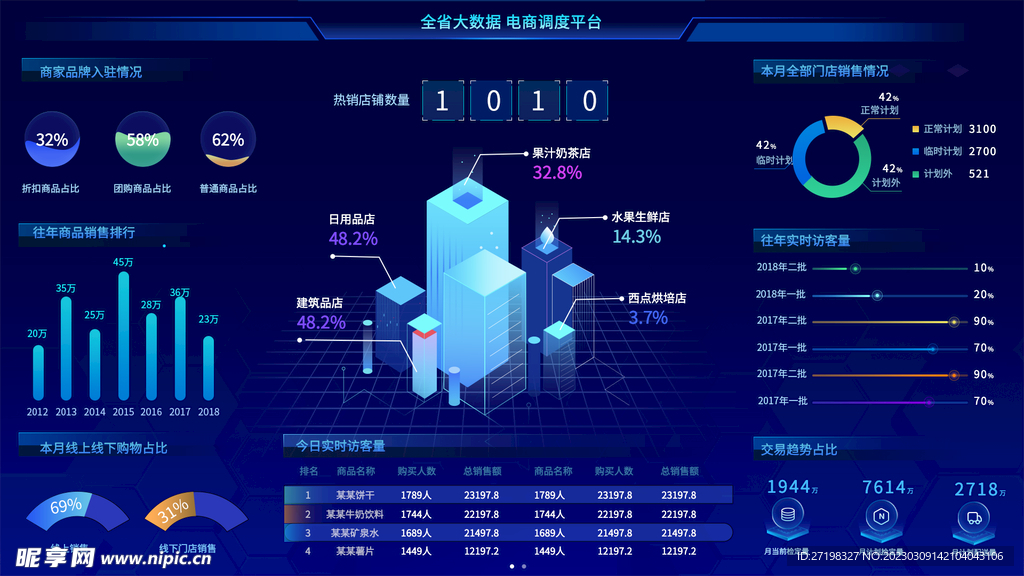 科技感大数据可视化智能界面首页