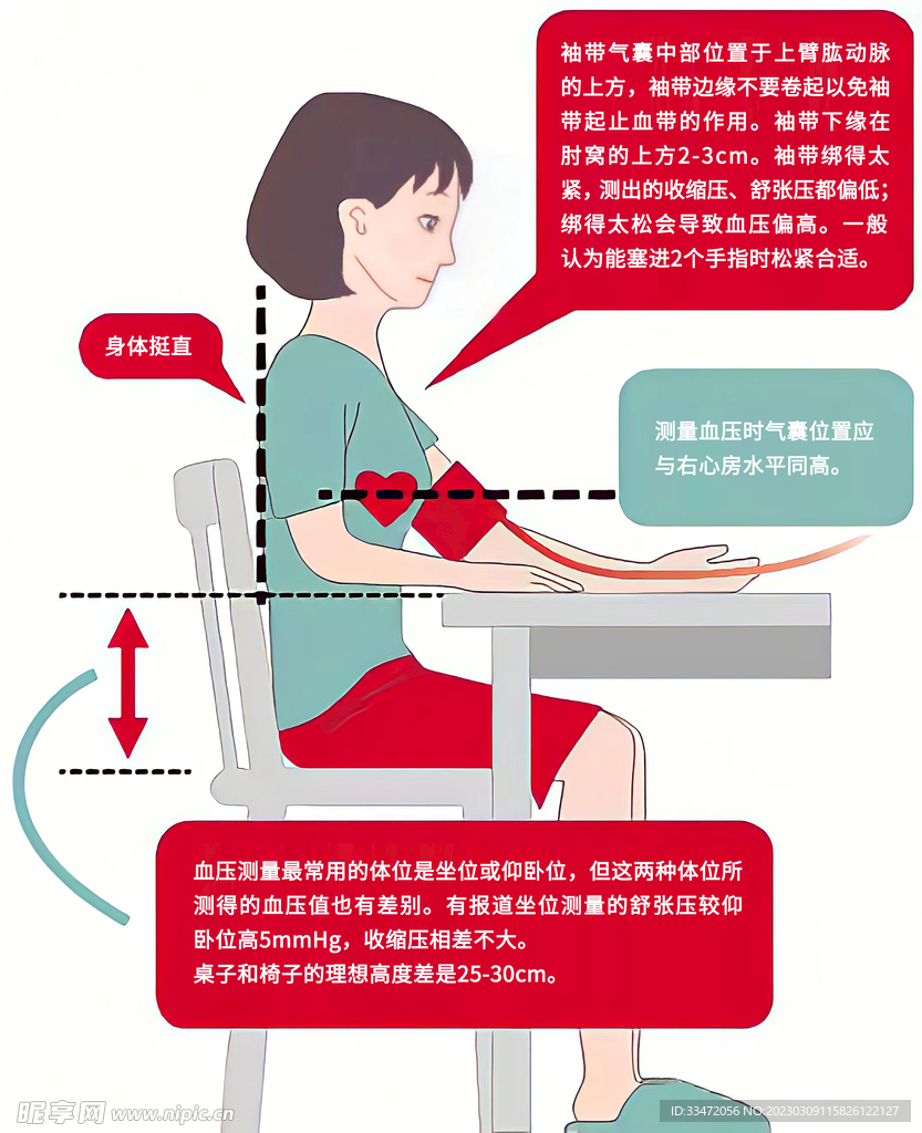 测血压流程图注意事项