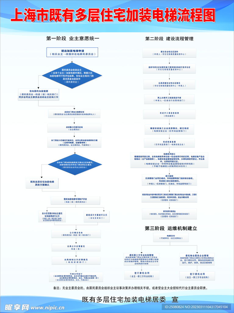 制度  电梯流程图