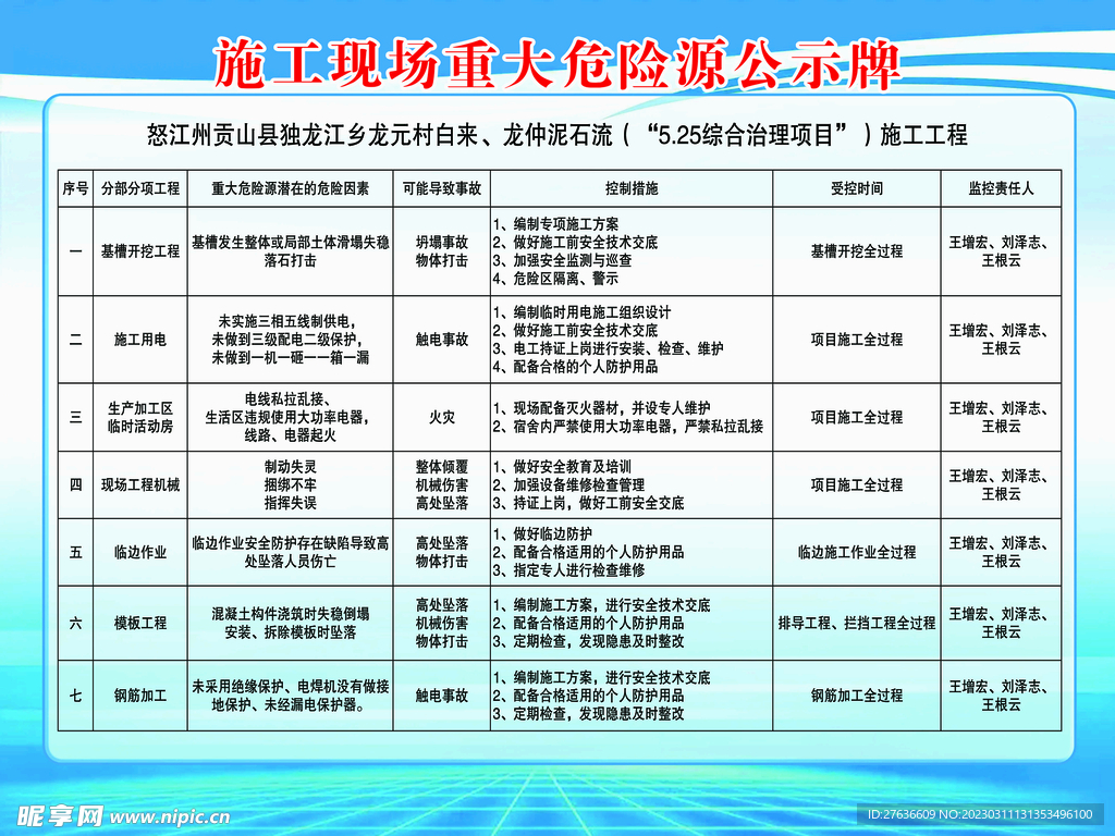 施工现场重大危险源公示牌