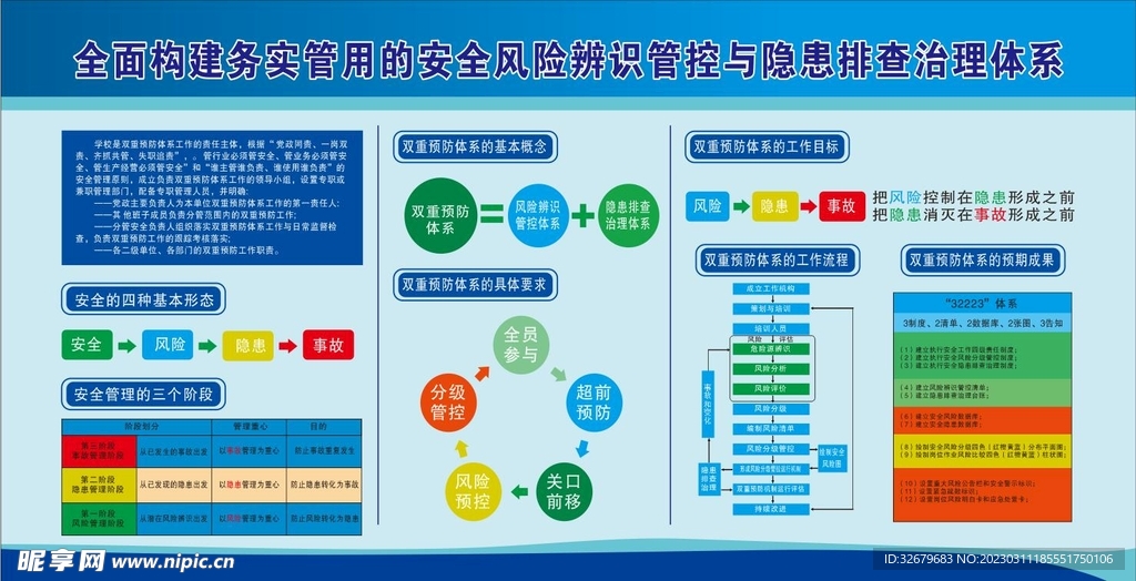 学校双控 学校安全风险 