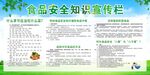 食品安全知识宣传栏