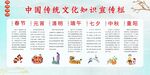 中国传统节日知识展板