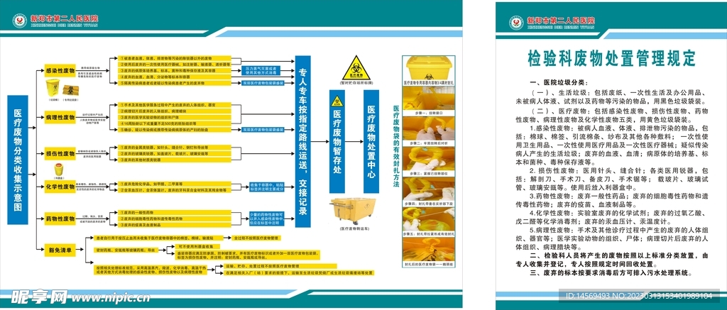 医疗废物分类处理流程图