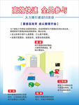 整理 整顿 清洁 清扫