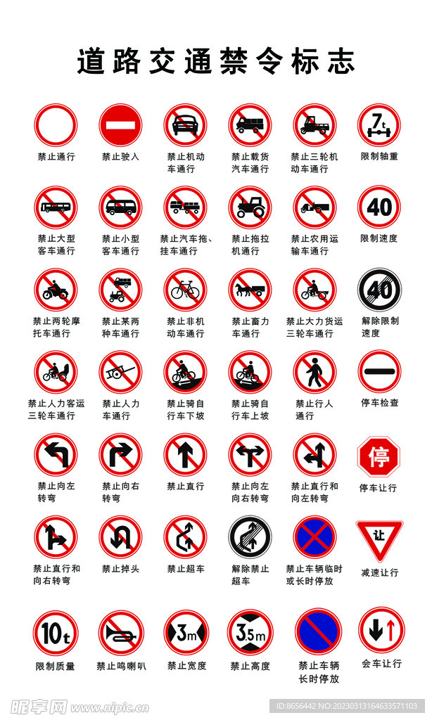 道路交通禁令标识
