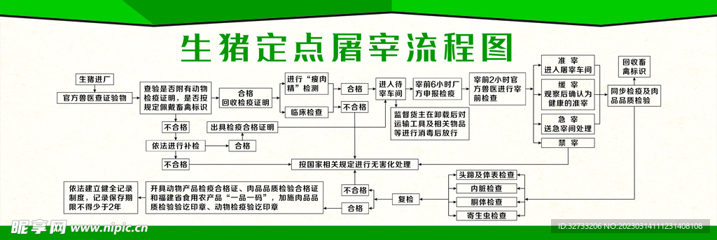 杀猪流程