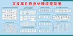 突发事件应急处理流程简图