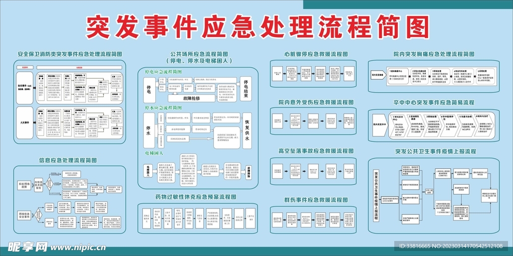 突发事件应急处理流程简图