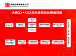 大唐风力发电事故处理流程图
