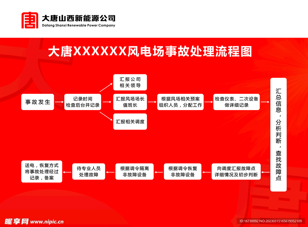 大唐风力发电事故处理流程图