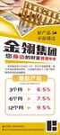 金融产品展架