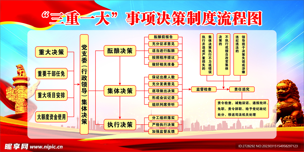 三重一大事项决策制度