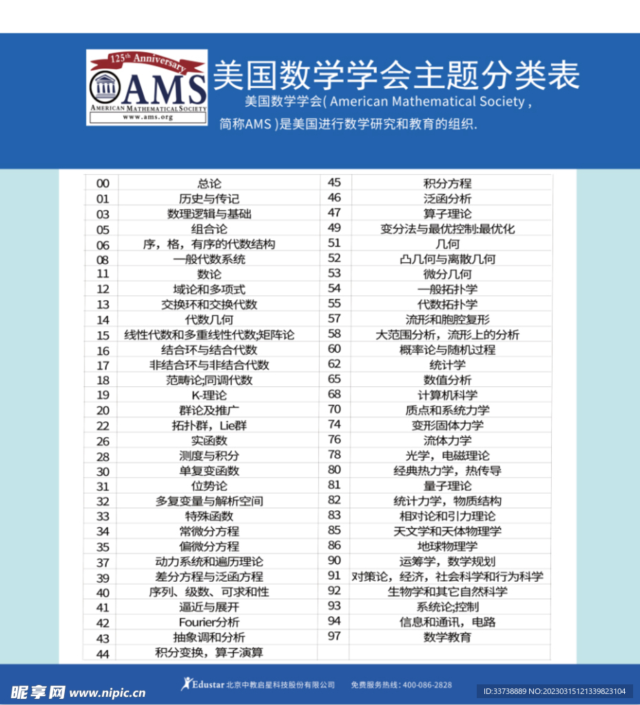 数学分类表