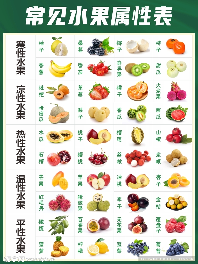 常见水果属性表