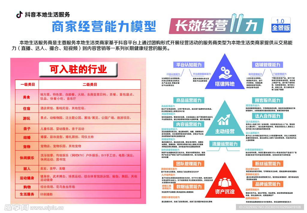 经营模型