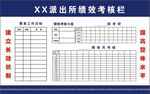 绩效考核