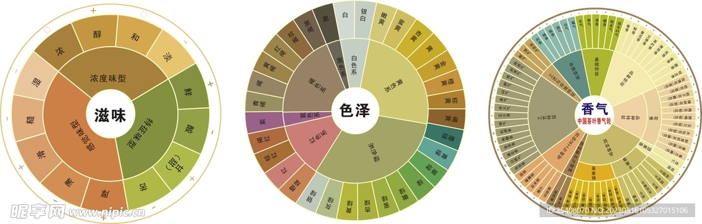 中国茶叶品鉴表