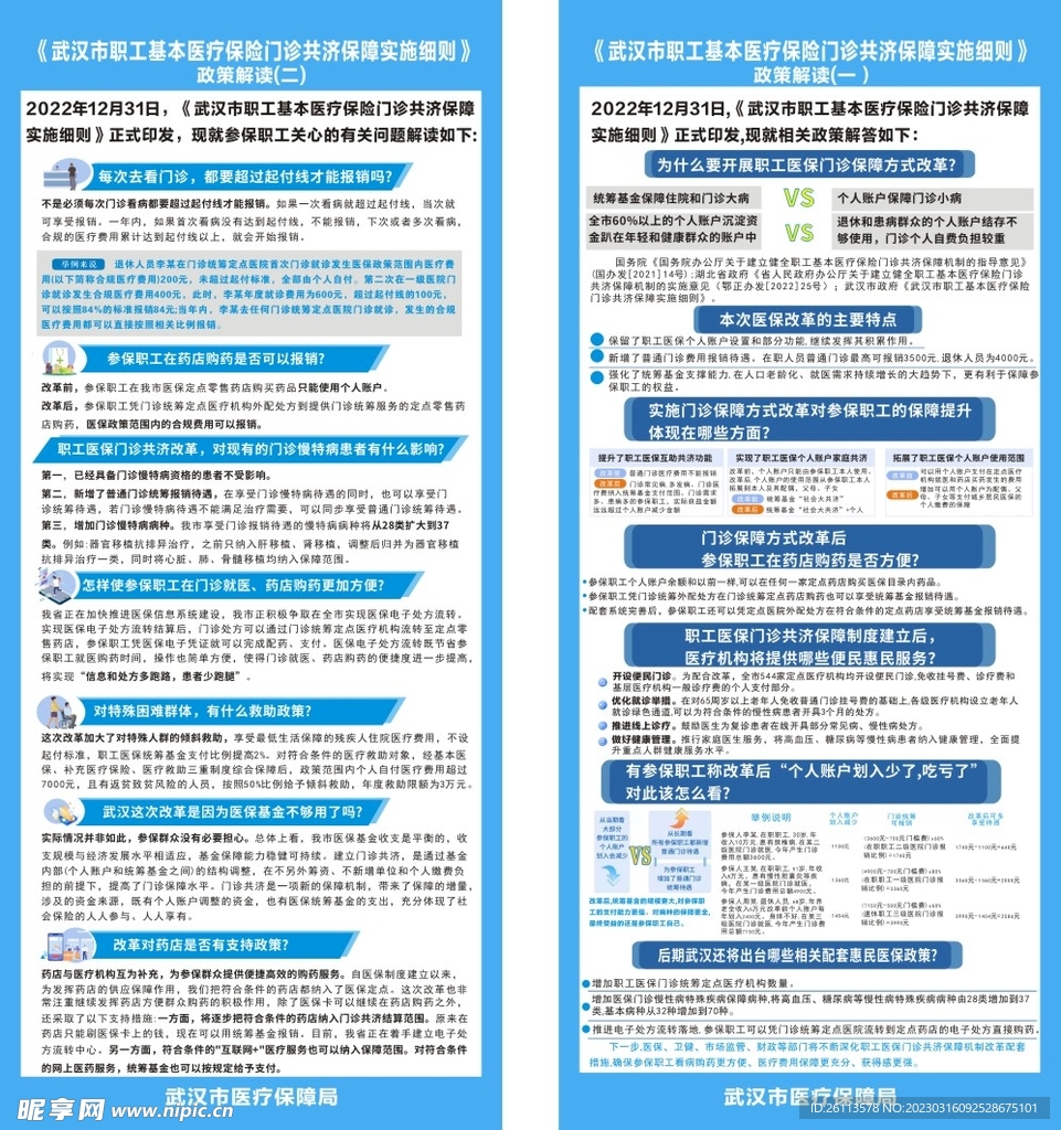 2023医保改革展架