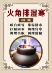 火角