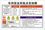 车间安全风险点告知牌