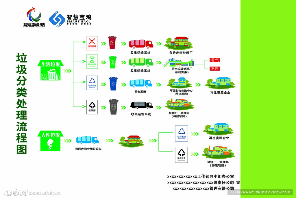 垃圾分类