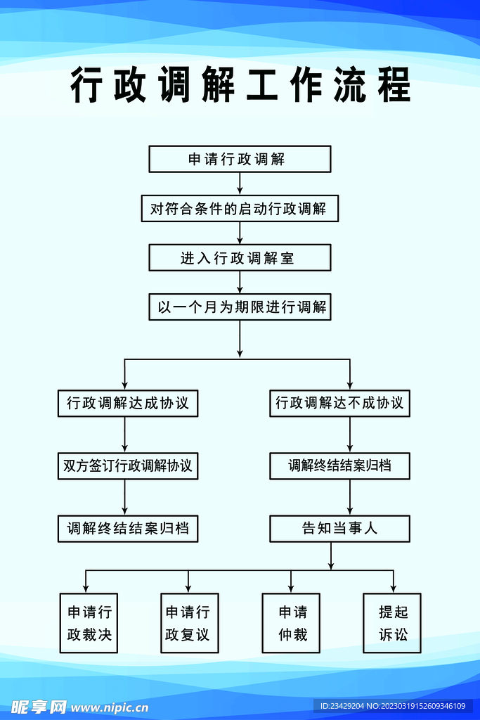 行政调解工作流程