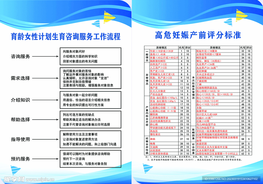 高危妊娠评分产前标准