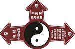 箭头指示地贴
