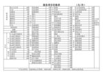 价目表