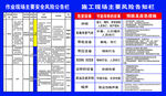 施工现场主要风险告知卡