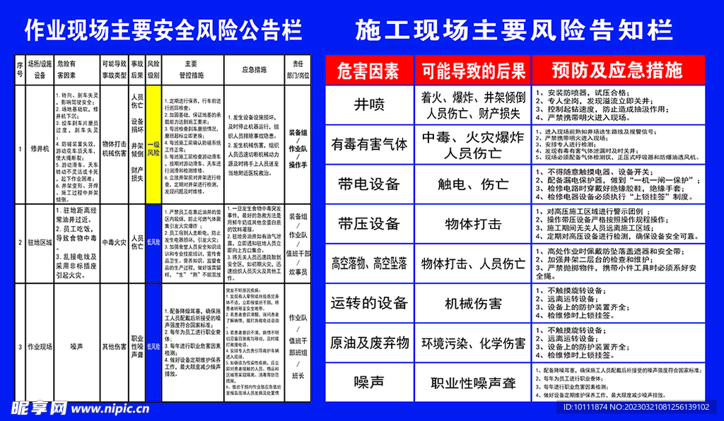 施工现场主要风险告知卡