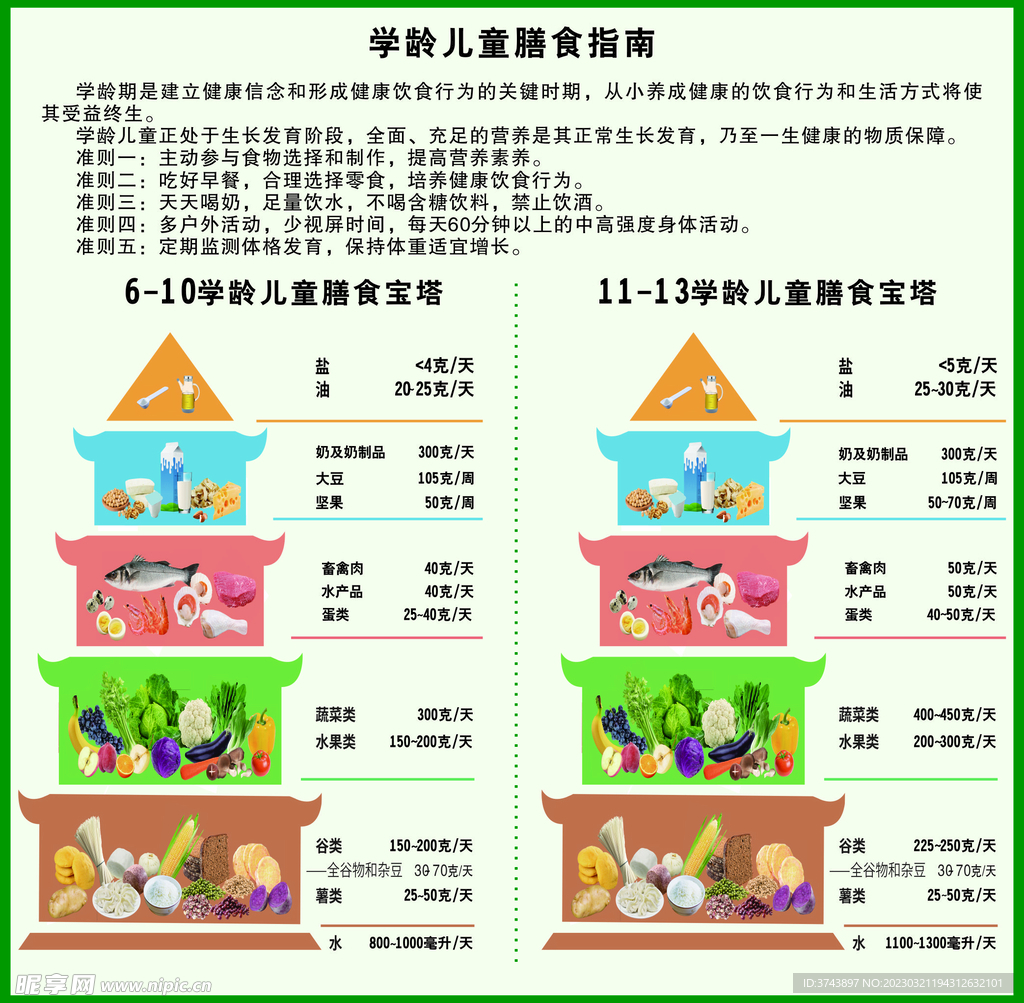 新版膳食宝塔中国居民膳食平衡宝塔食物膳食金字塔营养食物模型-阿里巴巴